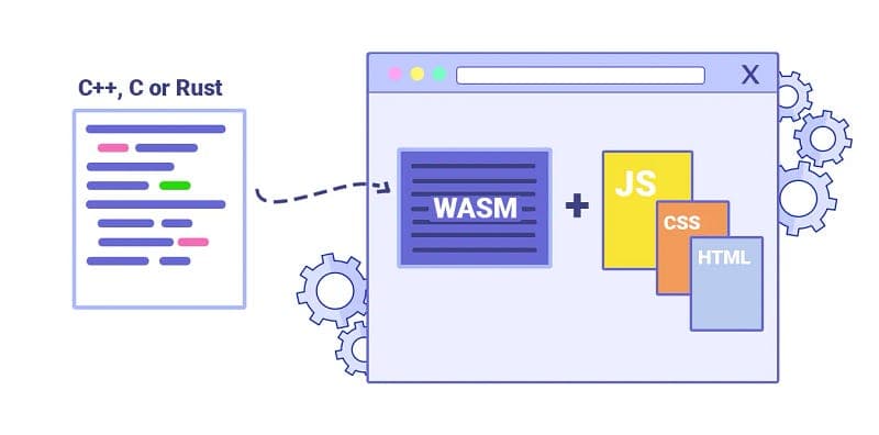 Hello world with web-assembly